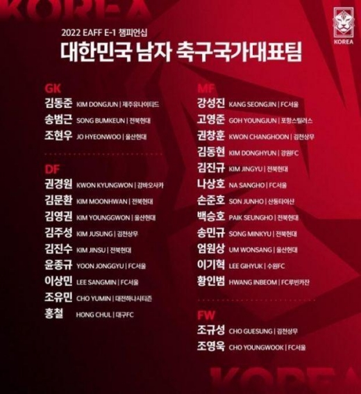 2022东亚杯韩国男足名单2022-2022东亚杯韩国阵容