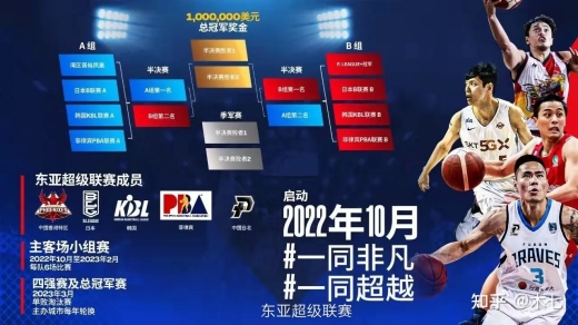 2022篮球东亚超级联赛球队有哪些-东亚超级联赛2022有几只队参加