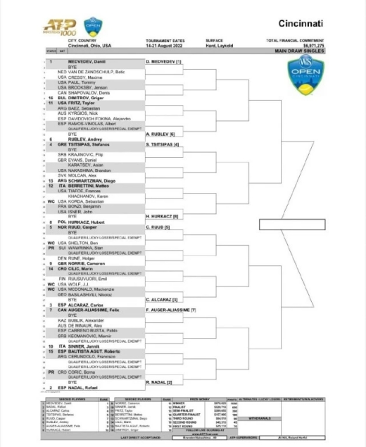 atp网球赛程时间表2022-2022atp网球大师赛赛程辛辛那提站