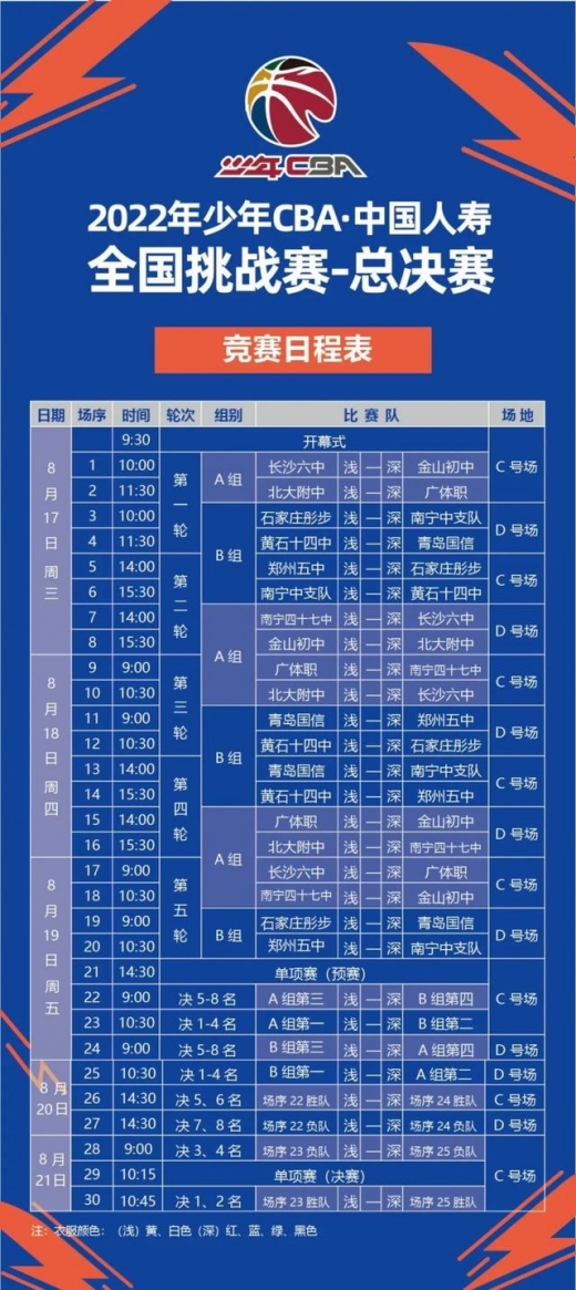 2022少年CBA中国人寿全国挑战赛赛程-少年cba中国人寿全国挑战赛总决赛2022赛程