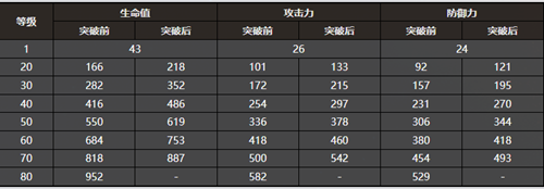 崩坏星穹铁道纯粹思维的洗礼光锥怎么样-崩坏星穹铁道纯粹思维的洗礼适合谁