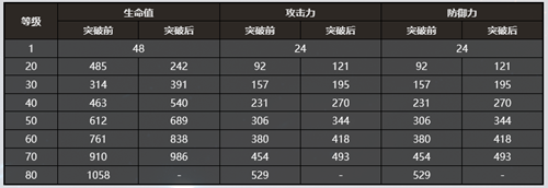 崩坏星穹铁道镜中故我光锥怎么样-崩坏星穹铁道镜中故我词条效果一览