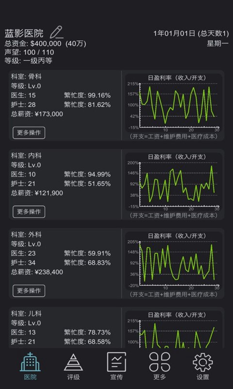 模拟经营超神经医院2023最新版