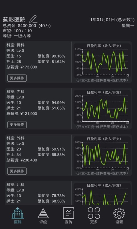 模拟经营超神经医院手机版